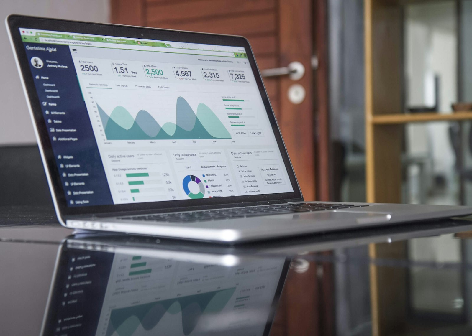 Performance marketing analytics dashboard