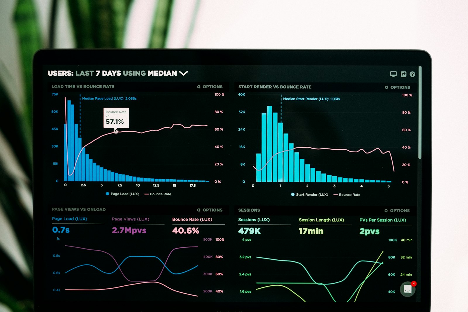 Website performance and search analytics